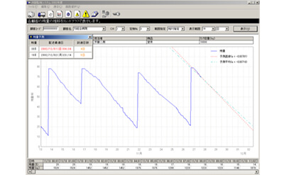 医療・産業ガス製造販売会社様