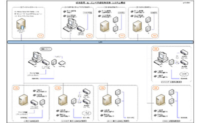 LPガス卸売・販売会社様