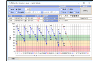 LPガス卸売・販売会社様
