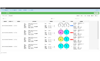 医療・産業ガス製造販売会社様