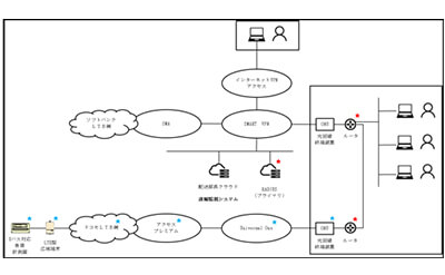 都市ガス会社様