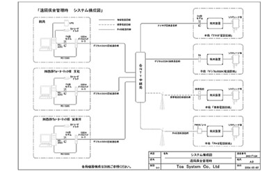 水質関連機器商社様